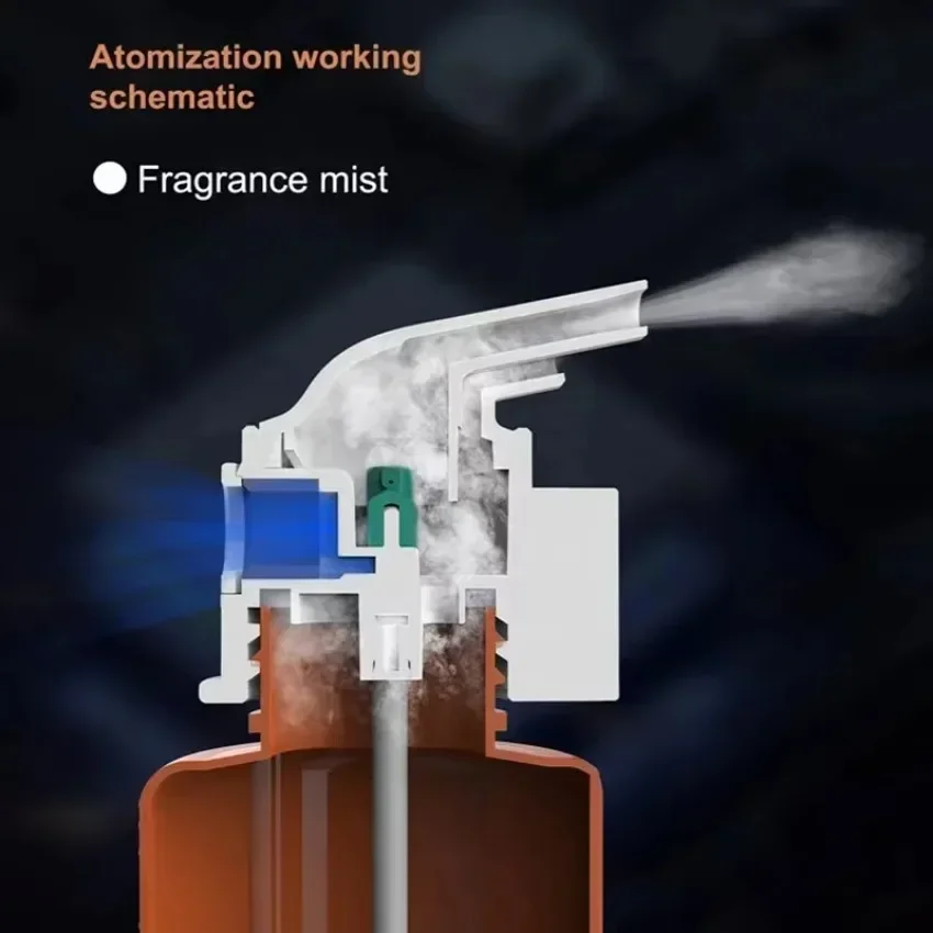 Wall Mounted Plug-in Essential - Home Fragrance Products 评论和价格